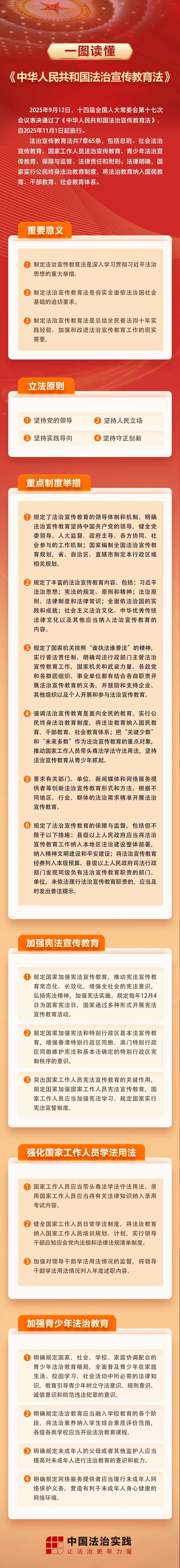 一图读懂《中华人民共和国法治宣传教育法》