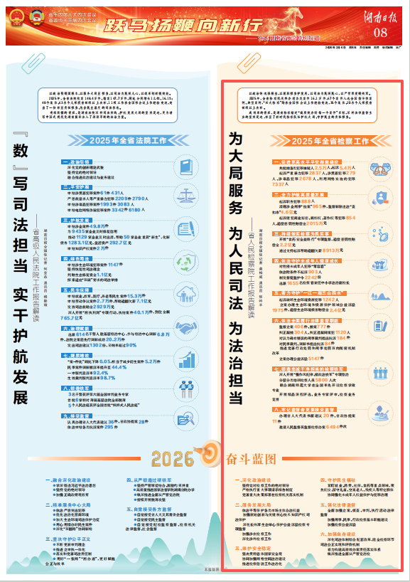 为大局服务 为人民司法 为法治担当 ——省人民检察院工作报告解读